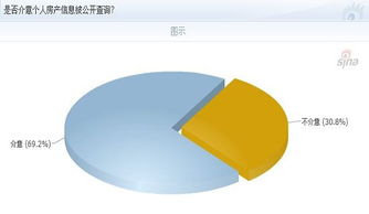 “以人查房”收緊與公眾隱私焦慮 房地產信息查詢的邊界何在？